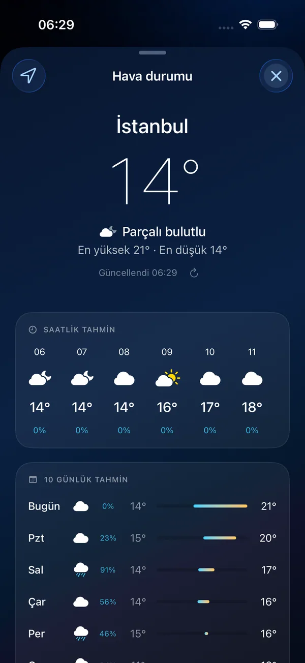 İstanbul için mevcut hava durumu, saatlik ve 10 günlük tahminler
